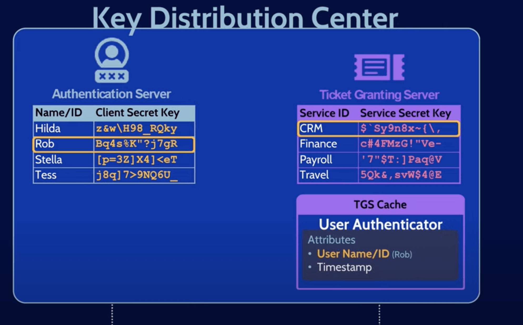 TGS Cache kerberos