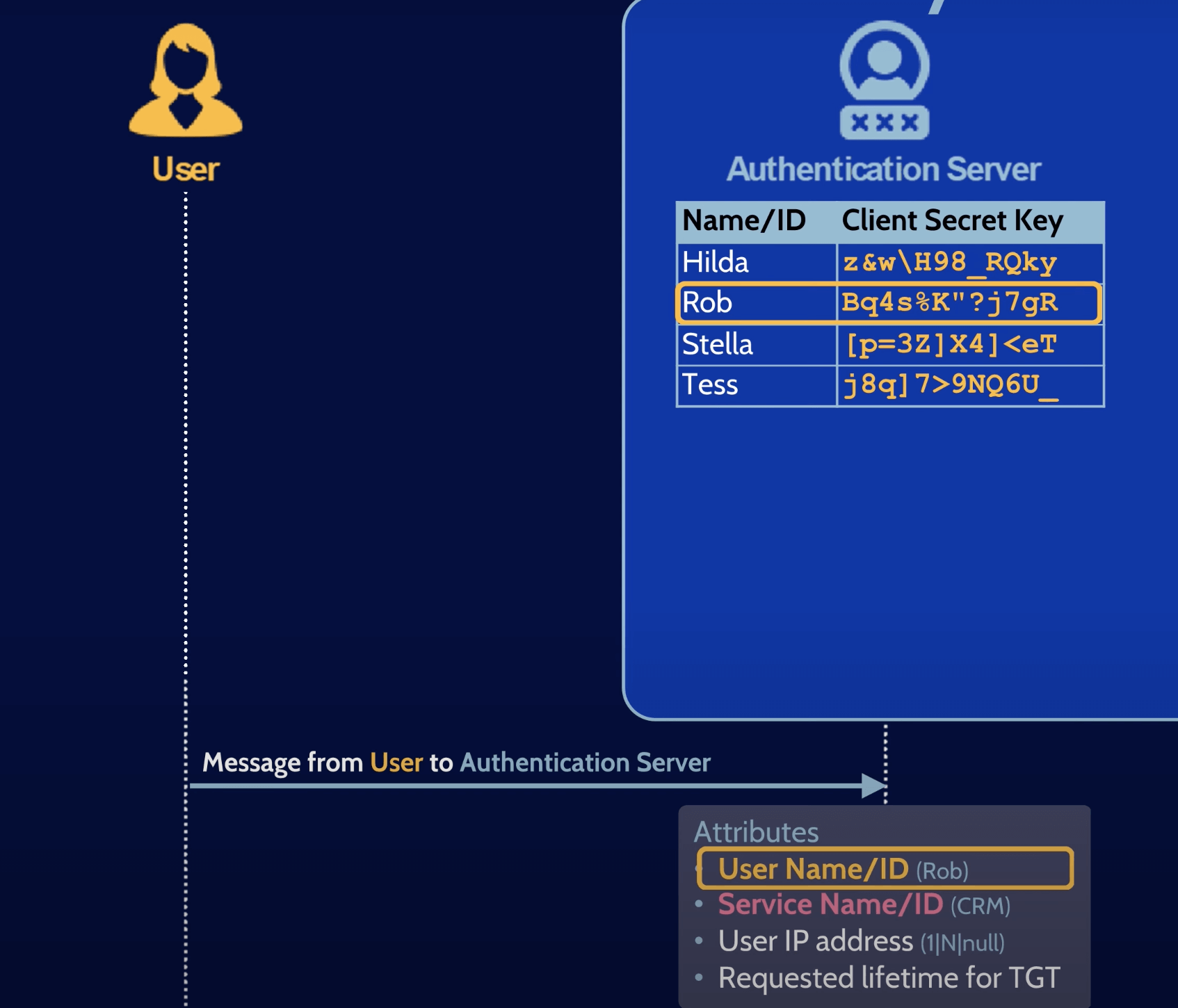 Authentication server check kerberos authentication