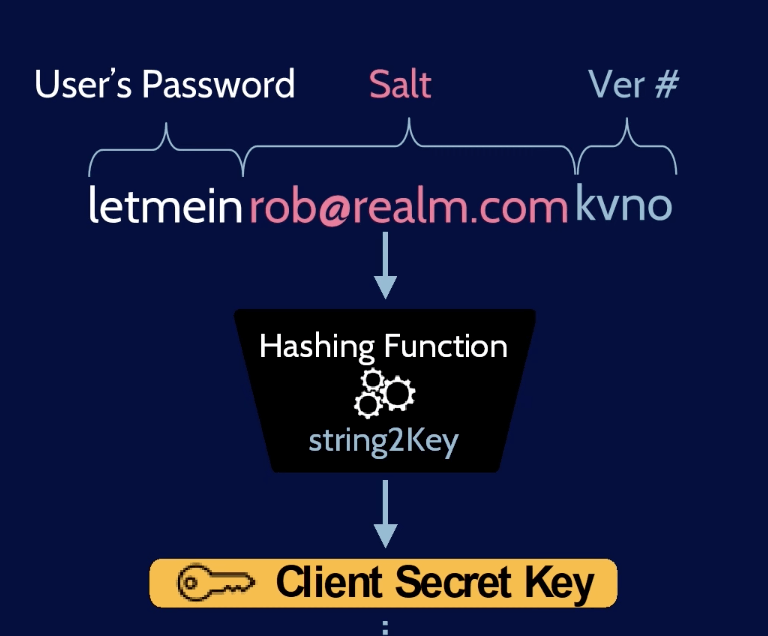Key generation kerberos